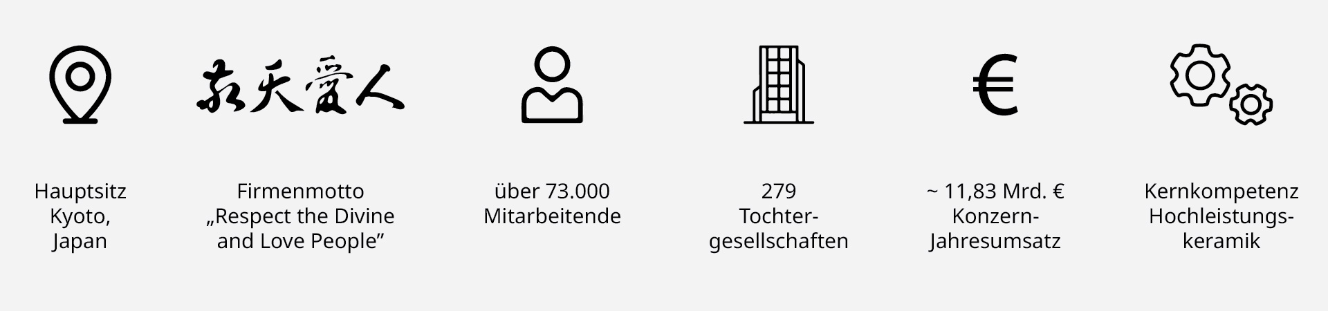 HR_Icons_Career_page_Kyocera_als_AG_1920x450px_web_FY27.jpg
