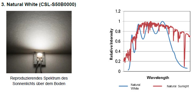 KYOCERA_entwickelt_die_weltweit_erste_Vollspektrum-LED-Aquarium-Beleuchtung.-cps-84838-Image.cpsimage.jpg