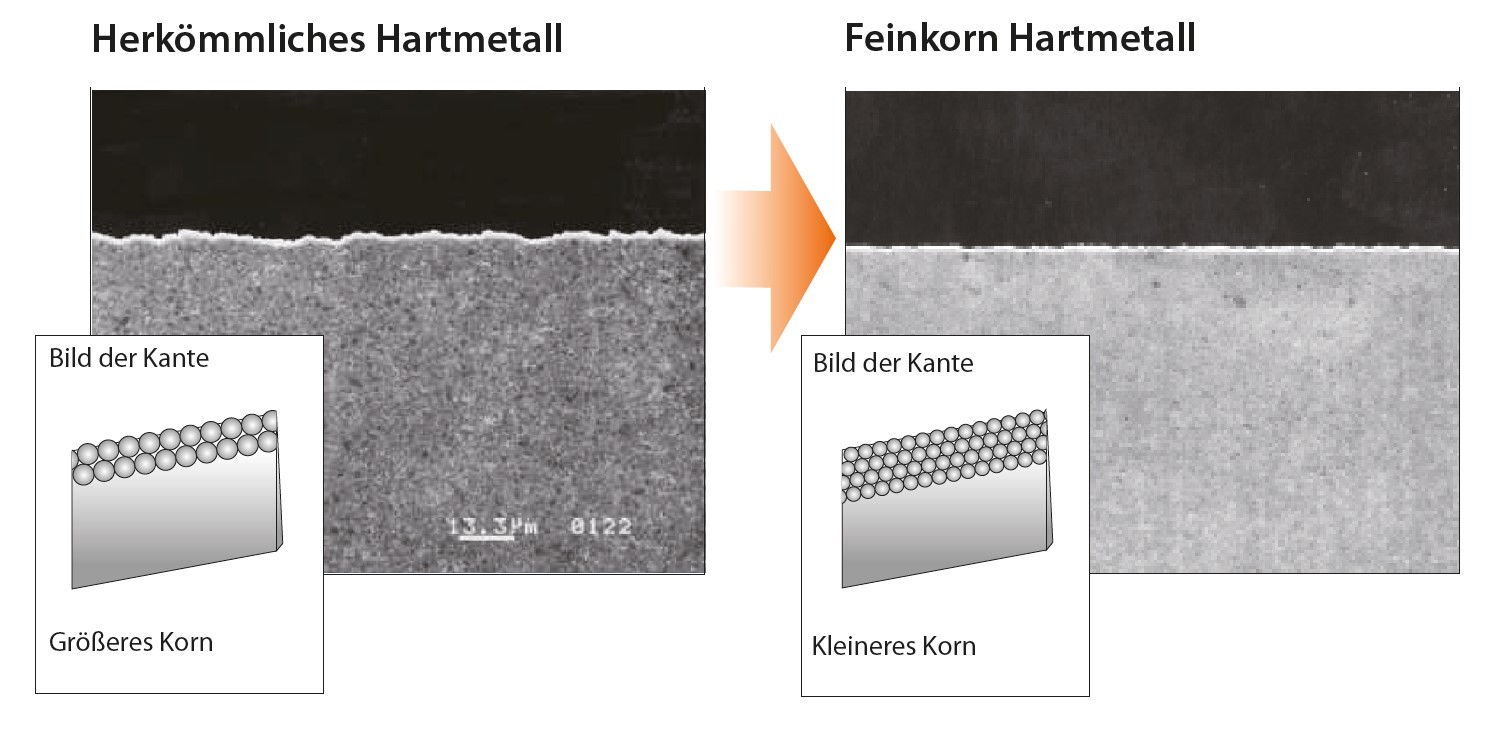 Kyocera_Industriemesser_Hartmetall Vergleich.jpg