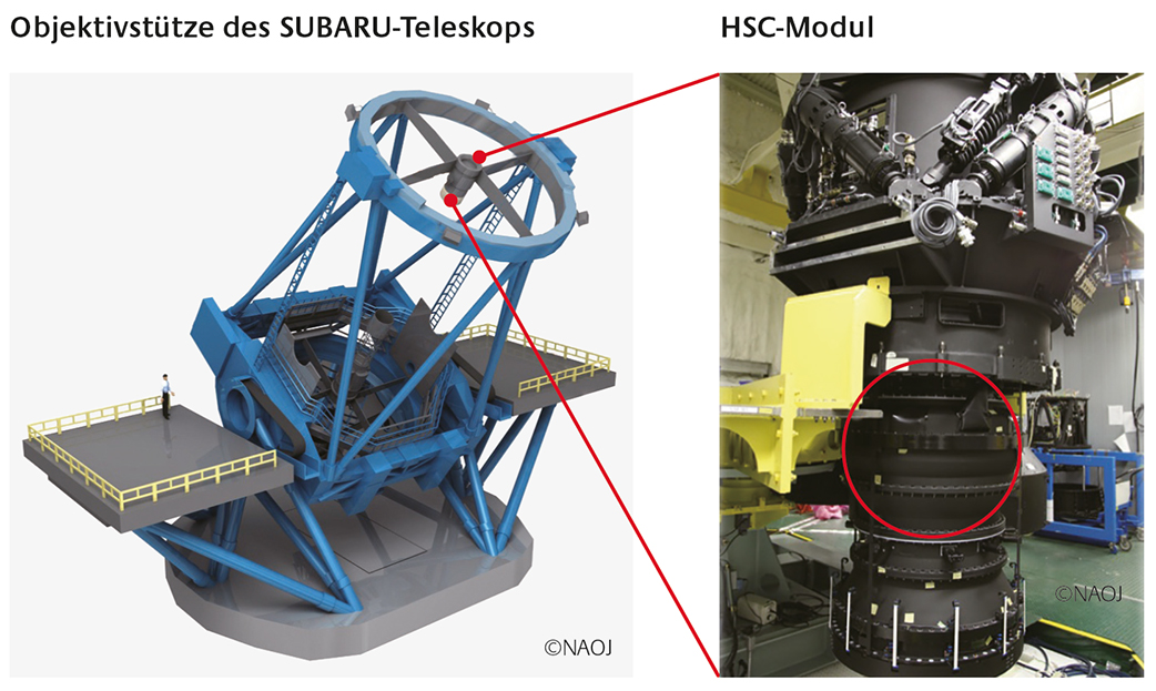Subaru telescope structure_500x299px_DE.jpg